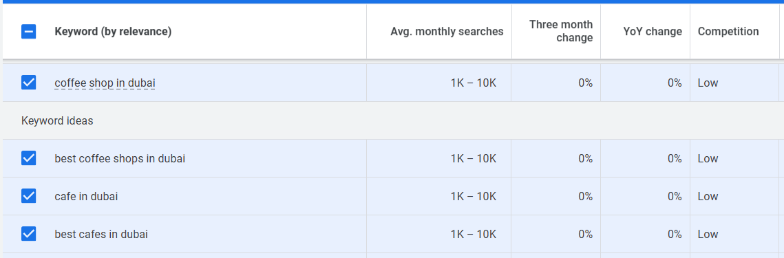 keyword Research